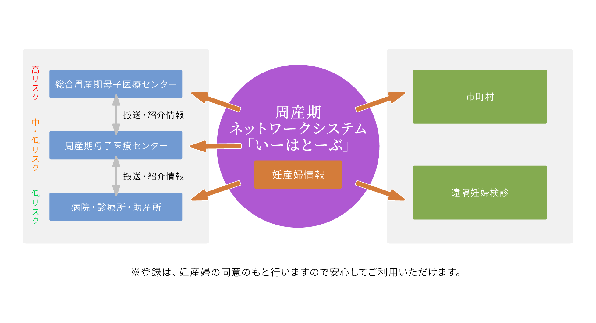 岩手県周産期医療情報ネットワーク いーはとーぶ