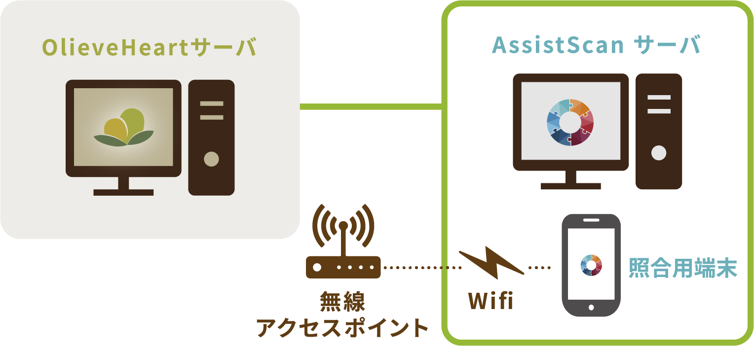 システム構成図