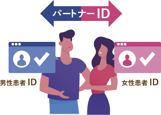 パートナーIDの設定