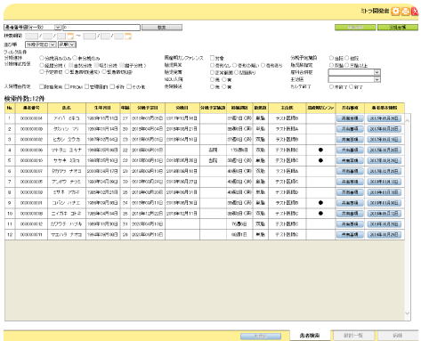 周産期電子カルテシステム 統計画面例