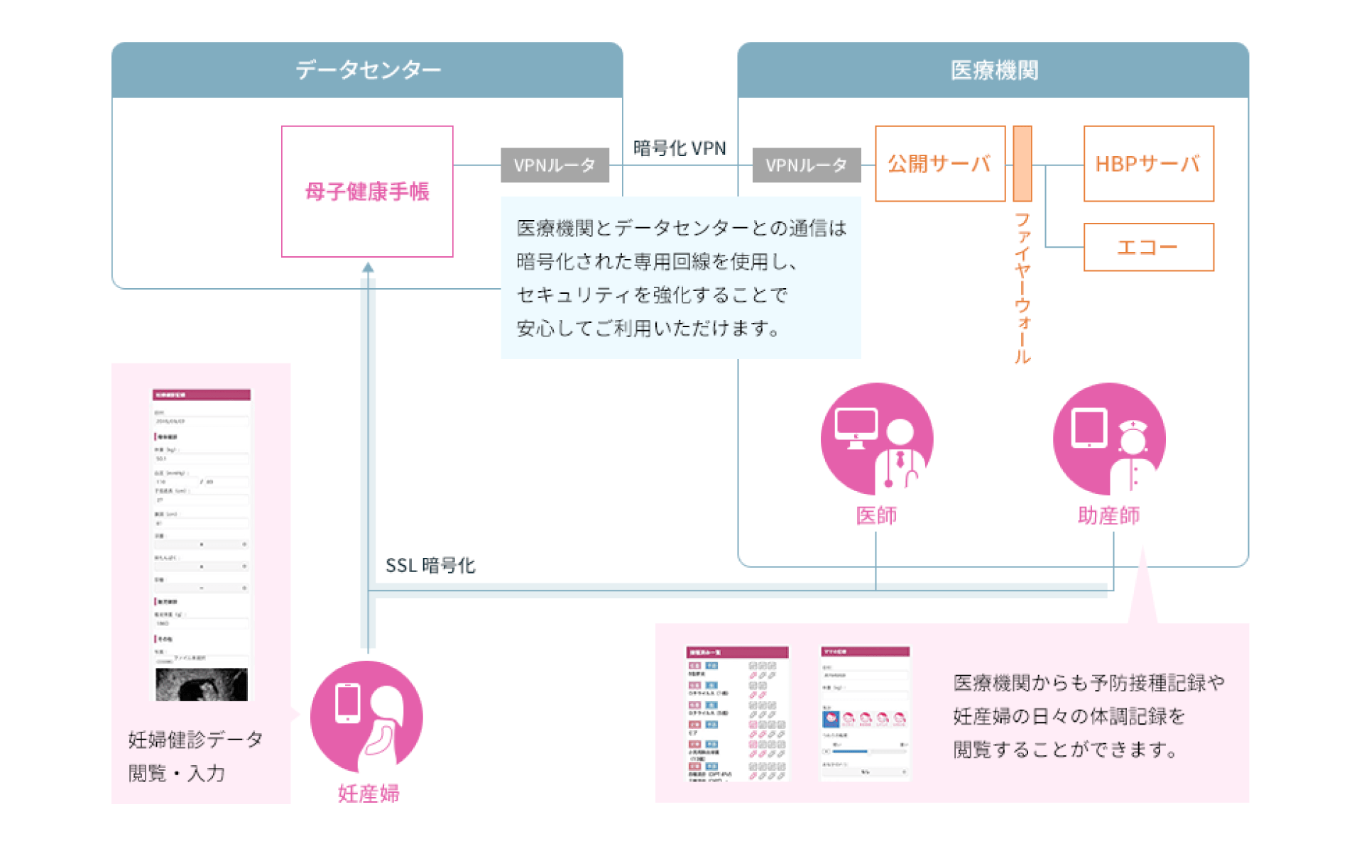 Mamaのーとシステム概要図