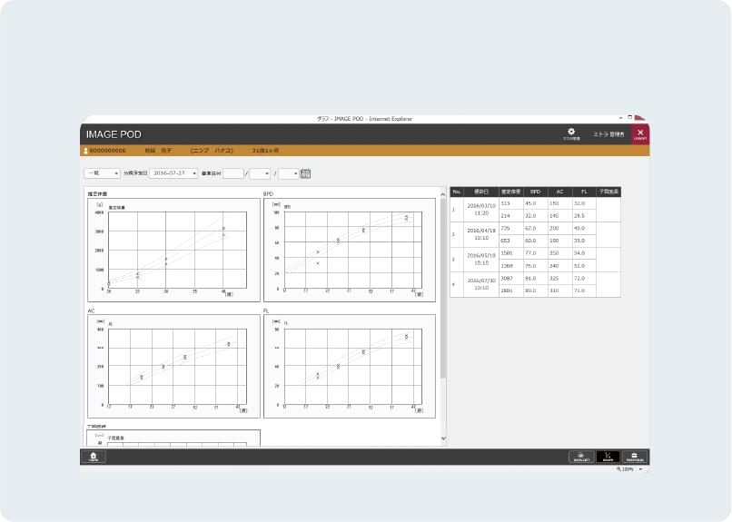 DICOM SR計測値の表・グラフ化機能